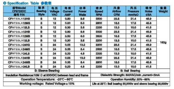 目前对**临界流体化学反应研究较多