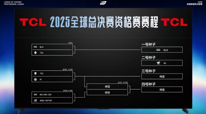 BLG力克TES问鼎2025赛季英雄联盟总冠军
