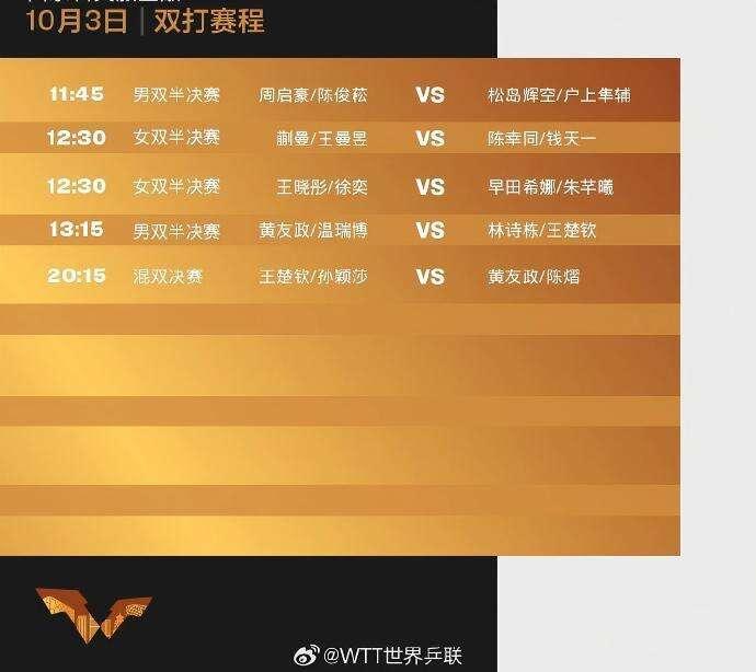 国乒名将王楚钦孙颖莎冲击混双冠军 石景山首钢