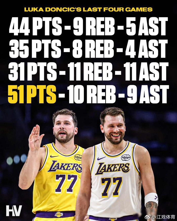 东契奇提前下场引热议 阿德巴约83分遭质疑：数