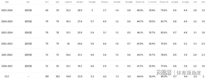 爱德华兹膝盖伤势再现库里魔咒 森林狼季后赛前