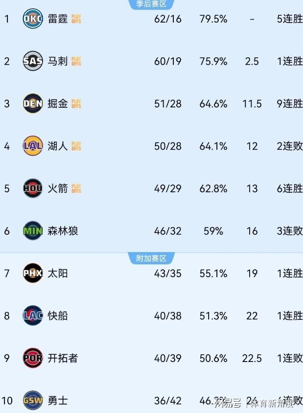 爱德华兹膝盖伤势再现库里魔咒 森林狼季后赛前