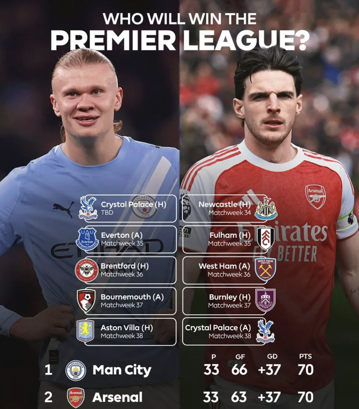 曼城英超登顶巴萨领跑西甲巴黎冲击法甲五连冠